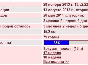 ОХО-ХО!!!!!!!!!!! уже 38% ё-моё)))