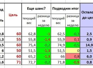 Подводим итог