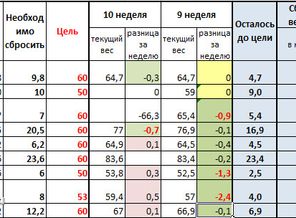 9 и 10 неделя