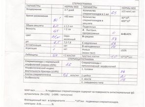 девочки посмотрите наши анализы...