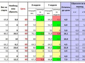 7 и 8 неделя