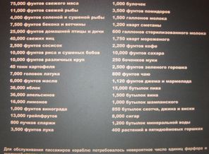 ВЫСТАВКА " ТИТАНИК " В ЭФИМОЛЛ СИТИ 14.05.2014