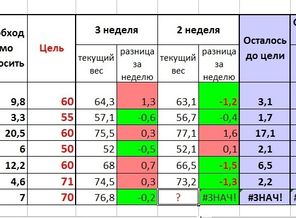 2 неделя (до конца конкурса)