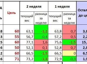 последняя неделя ПЕРЕД ЛЕТОМ