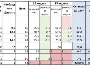 15 неделя