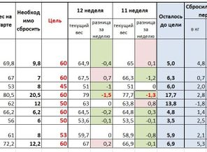 11 и 12 неделя