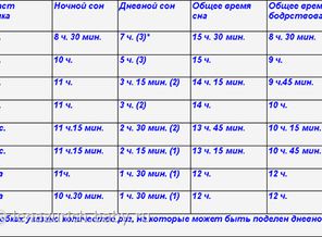 Сон