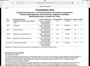 Анализы