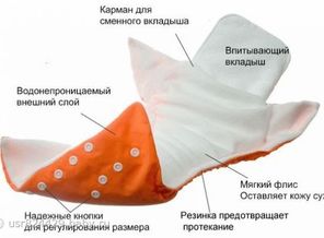 Мультидайперс